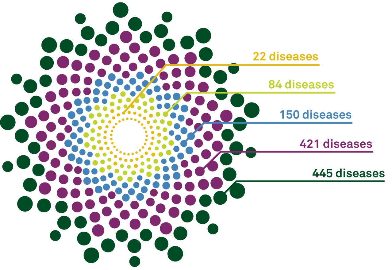 Pan-ethnic carrier screening with QHerit