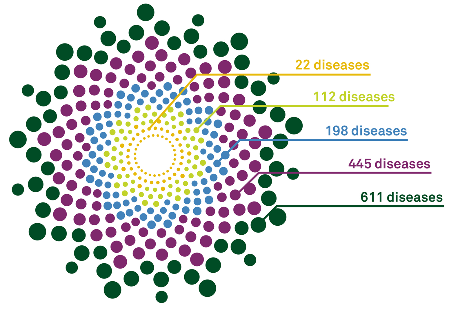 Pan-ethnic carrier screening with QHerit