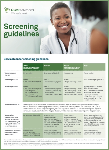 Screening Guidelines