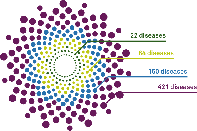 Pan-ethnic carrier screening with QHerit